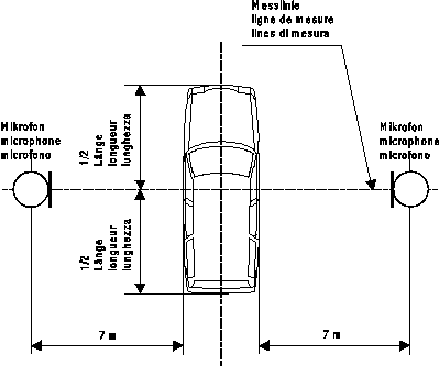 Vente Miroir d'angle mort pour voiture avec rotation ajustable du  rétroviseur, lentille grand angle pour miroir auxiliaire de stationnement -  Banggood Français Mobile