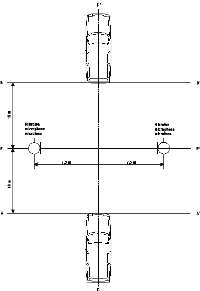 RS 741.41 - Ordinanza del 19 giugno 1995 concern