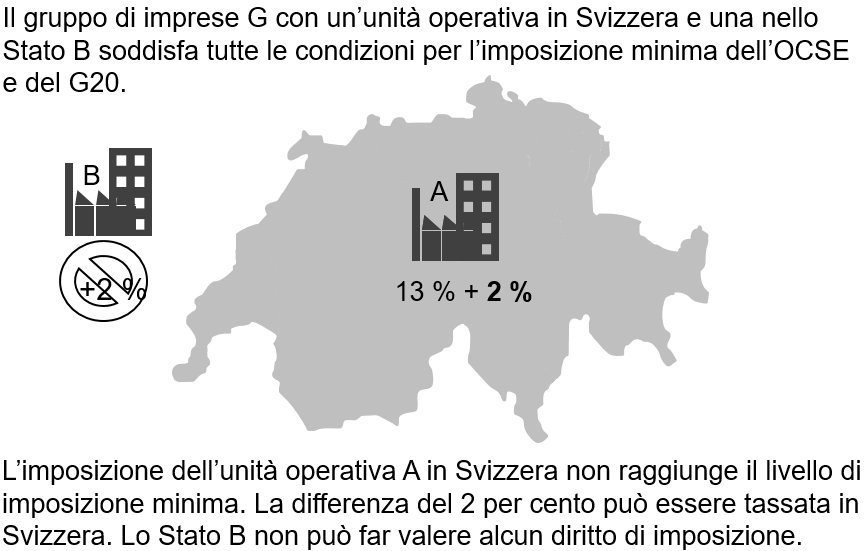 BANCHE: UNIMPRESA, IN 2022 4,3 MILIARDI DI TASSE, PRESSIONE FISCALE AL 17,1%  DEGLI UTILI - Unimpresa