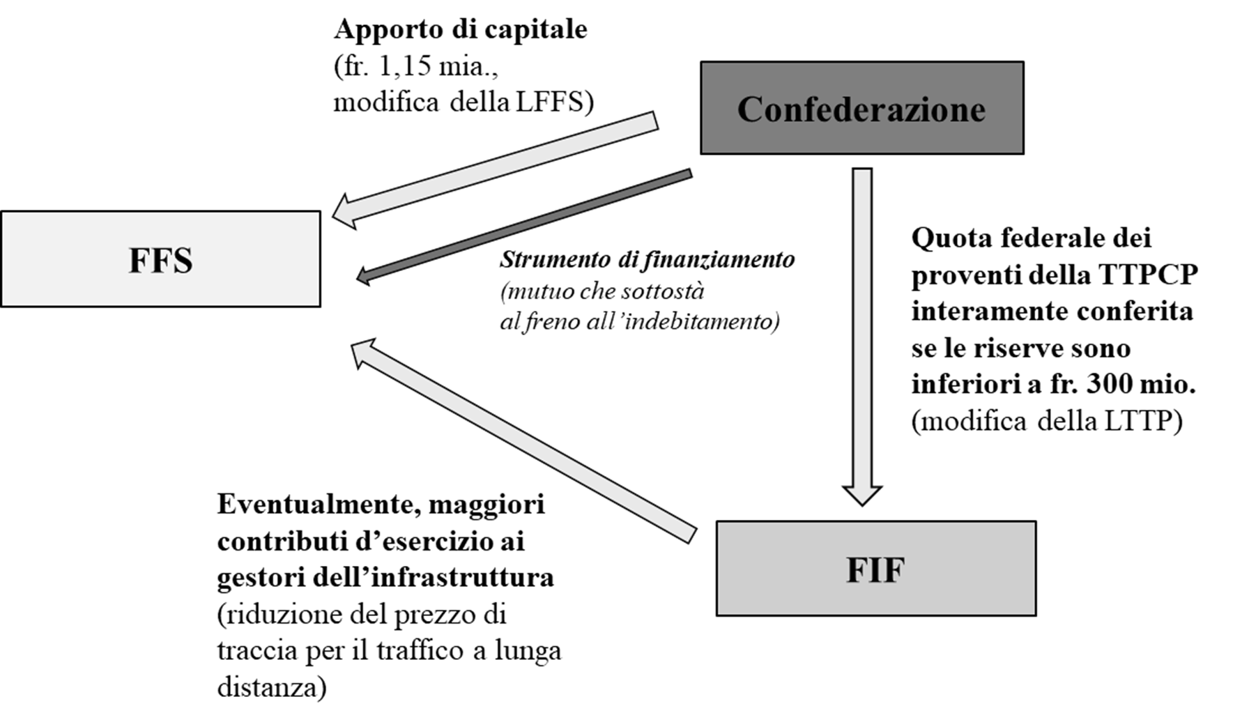 Compendio di Diritto Commerciale - 6/3